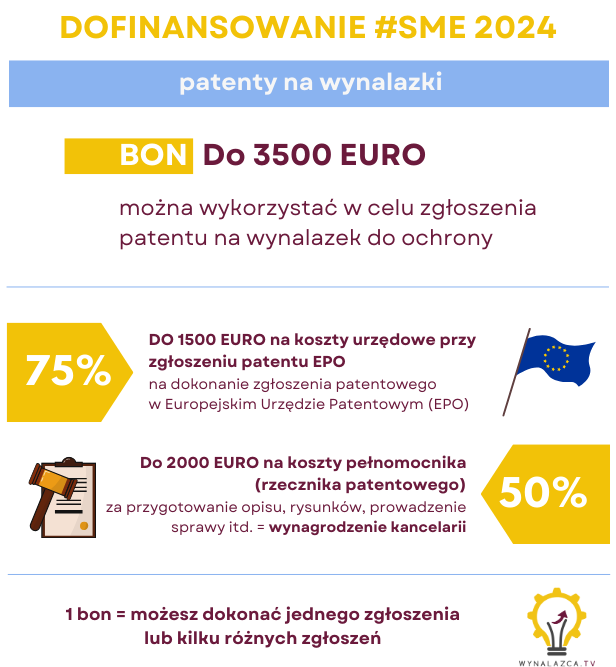 dofinansowanie na patenty na wynalazki SME 2024 (euipo)
